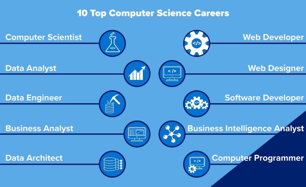 10 top computer science careers