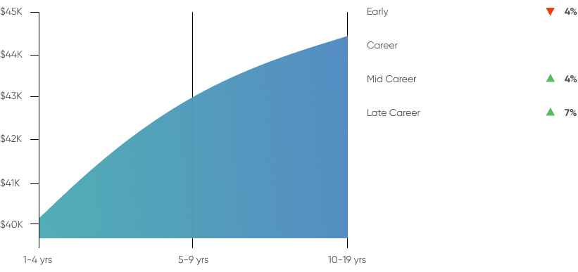 Average salary of a Java programmer in Ukraine